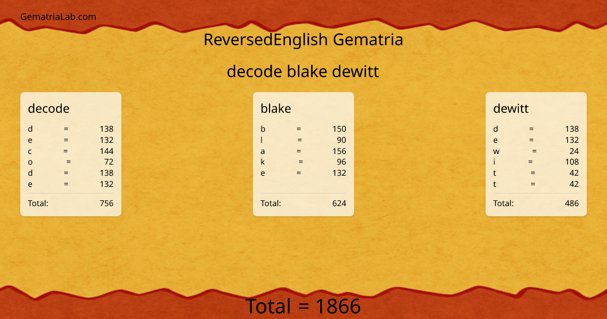 decode blake dewitt in reversedEnglish Gematria